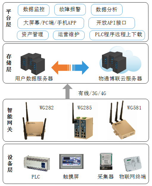 PayPal贝宝官网云平台架构