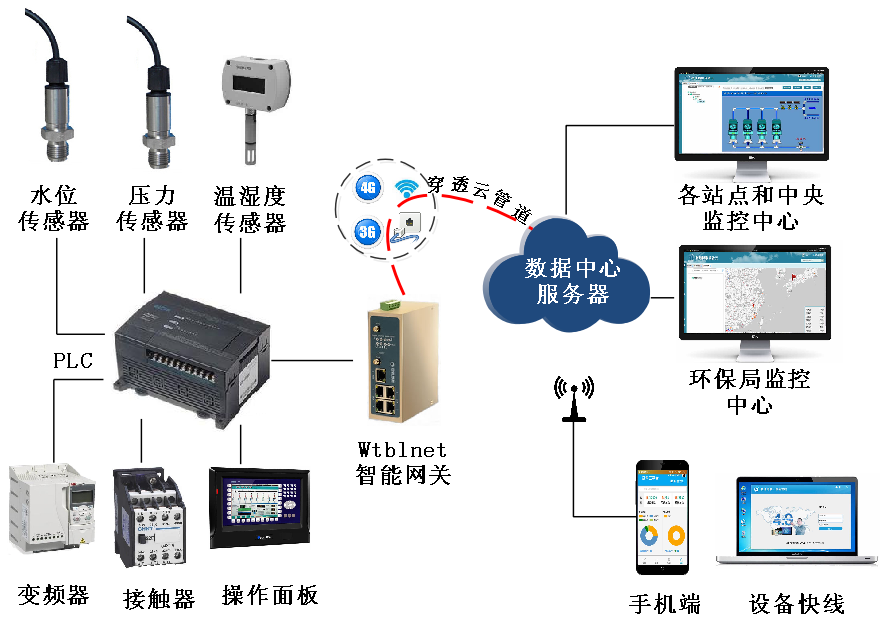 PayPal贝宝官网-水处理解决方案