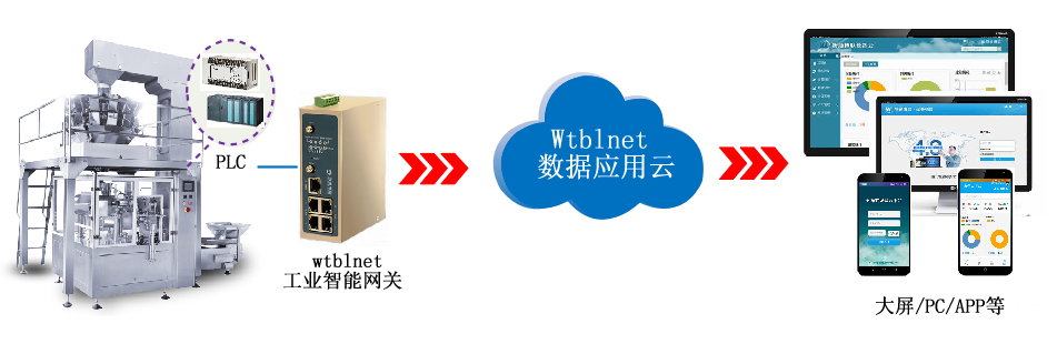 PayPal贝宝官网-PLC物联网