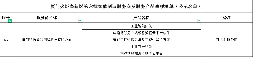喜讯丨PayPal贝宝官网入选“火炬智能制造服务商”