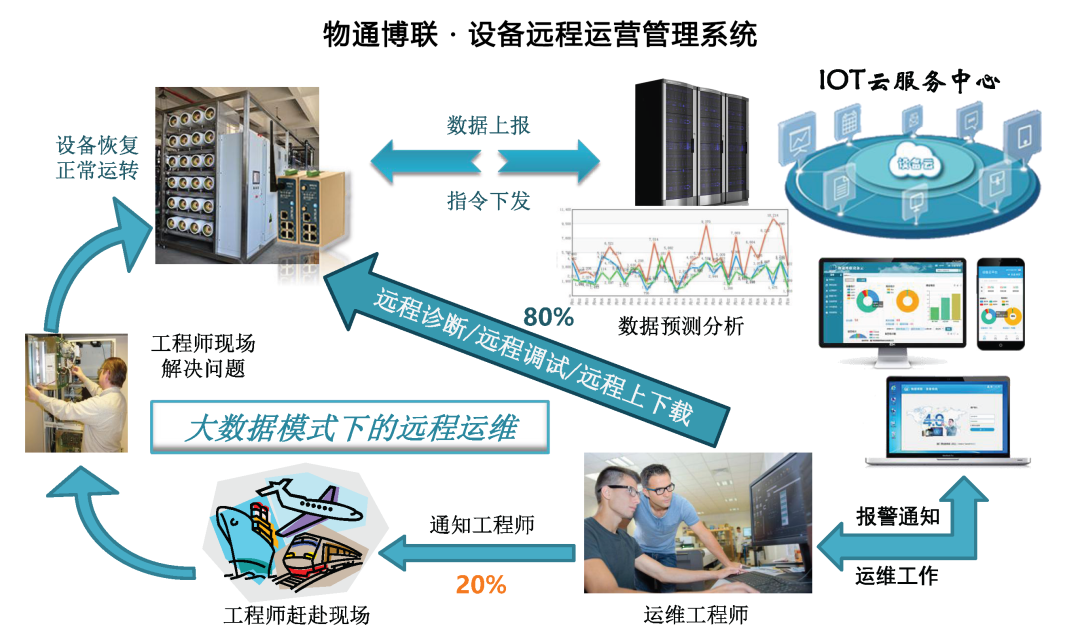 PayPal贝宝官网设备远程维护系统