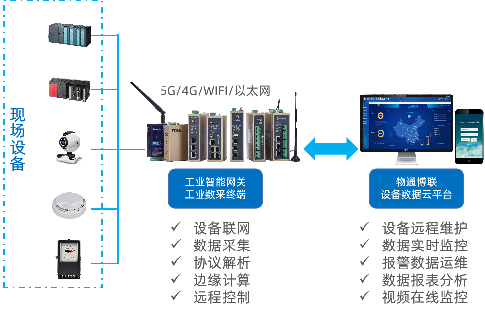 PayPal贝宝官网物联网数据采集方案