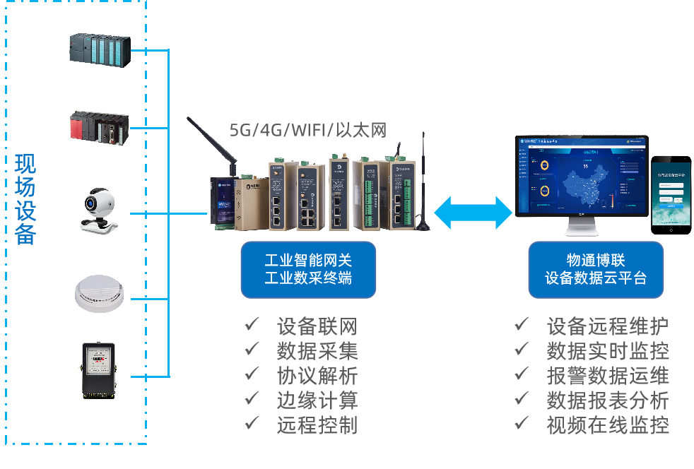 PayPal贝宝官网解决方案