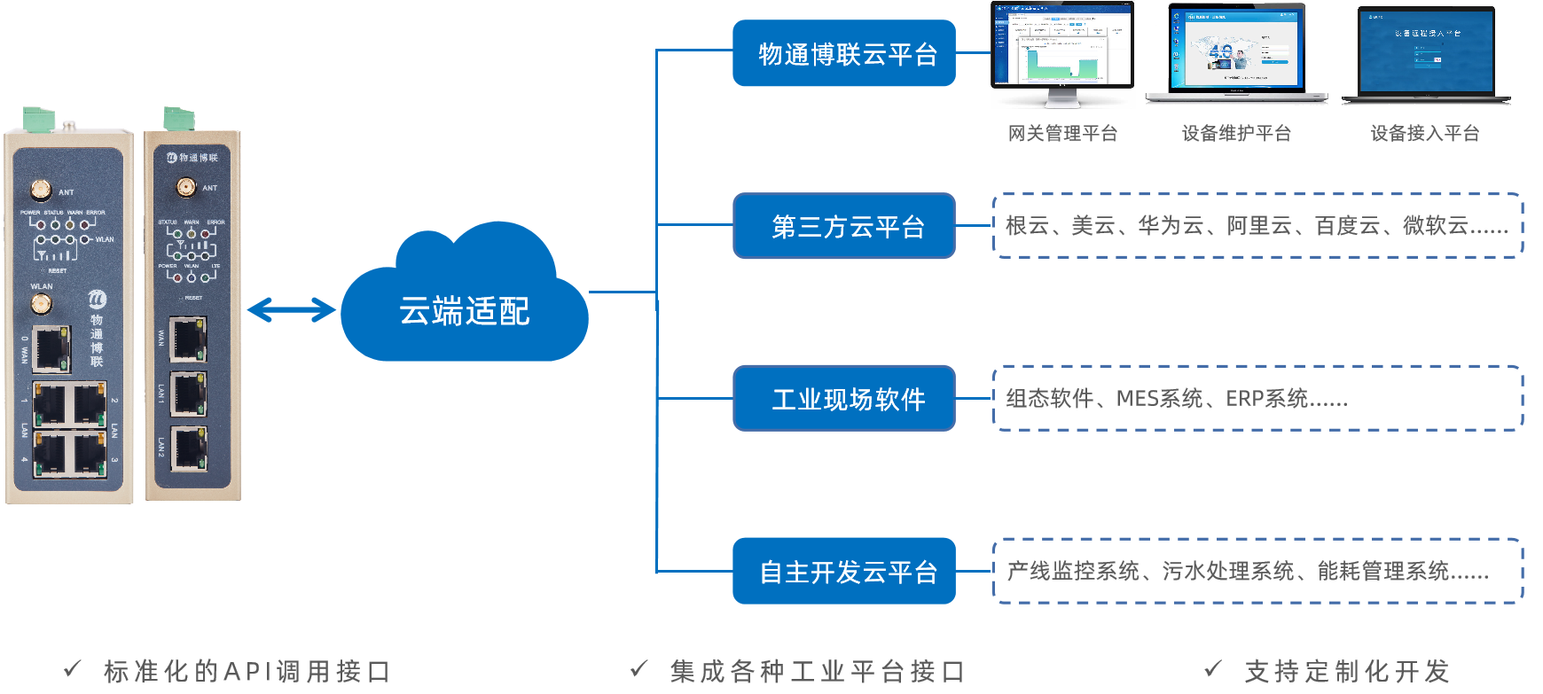 PayPal贝宝官网网关云端适配能力